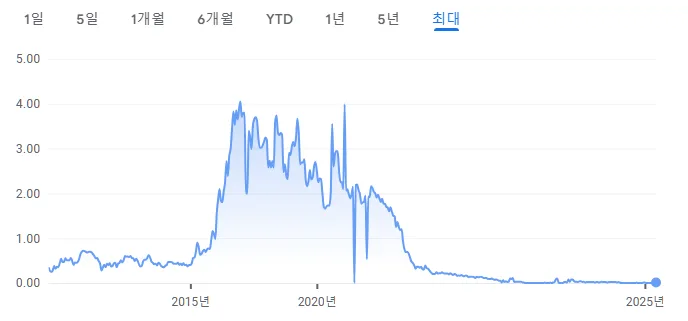 ‘부동산 황제’ 헝다그룹의 몰락, 8월 25일 상장폐지로 막을 내리다 2 ‘부동산 황제’ 헝다그룹의 몰락, 8월 25일 상장폐지로 막을 내리다