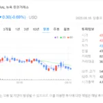 국민연금이 새로 담은 ‘랠리언트(RAL)’… AI·양자·전력망까지 아우르는 정밀계측 신흥 강자