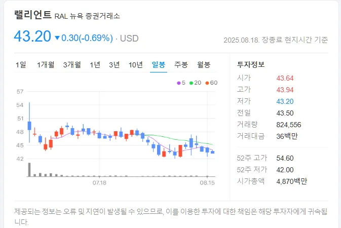 국민연금이 새로 담은 ‘랠리언트(RAL)’… AI·양자·전력망까지 아우르는 정밀계측 신흥 강자 1 국민연금이 새로 담은 ‘랠리언트(RAL)’… AI·양자·전력망까지 아우르는 정밀계측 신흥 강자