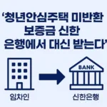 “전세사기 NO! 신한은행이 대신 준다. 청년안심주택 미반환 보증금, 은행이 먼저 지급하는 방안 추진”