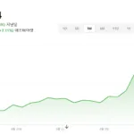 “양자컴퓨터 넘어 우주로”…아이온큐, 美 에너지부와 손잡고 패권 다툼 본격화