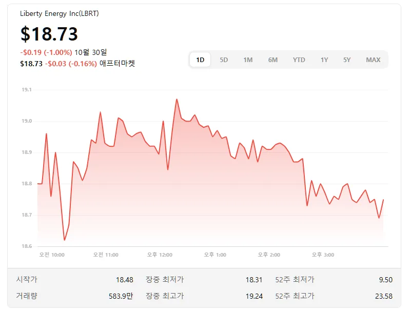 리버티 에너지(Liberty Energy) — 유전에서 백악관까지, 기술로 에너지 패권을 다시 쓰는 미국의 실세 1 리버티 에너지(Liberty Energy) — 유전에서 백악관까지, 기술로 에너지 패권을 다시 쓰는 미국의 실세