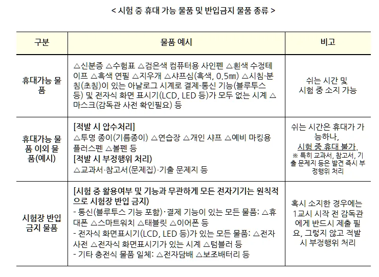 2026학년도 수능, 수험생이 꼭 기억해야 할 핵심 수칙 7가지 1 2026학년도 수능, 수험생이 꼭 기억해야 할 핵심 수칙 7가지