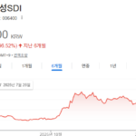 삼성SDI 주가 급등 배경, EV·ESS 넘어 로봇 배터리까지 왜 나오나